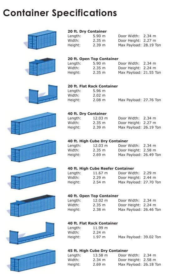 A table showing the different sizes of shipping containers.